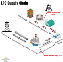 Load image into Gallery viewer, Certificate of Analysis (COA) Testing Service