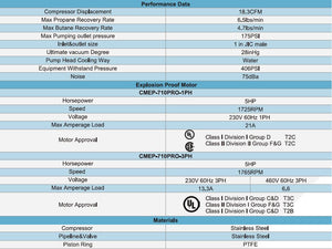 Performance Data