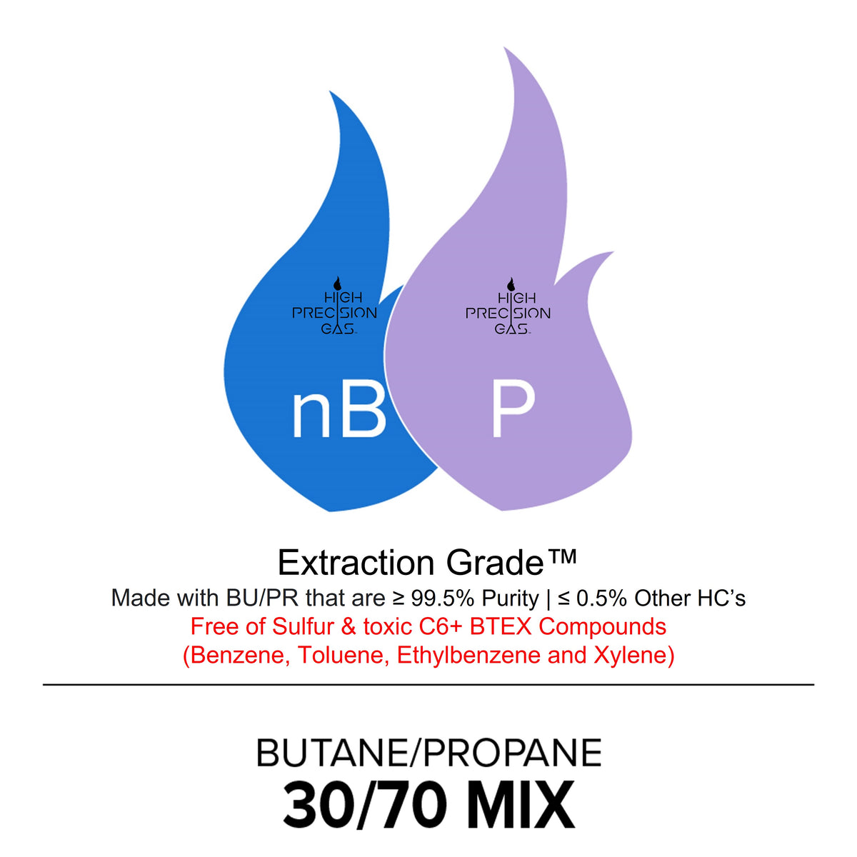 n-Butane (30 Percent) and Propane (70 Percent) Mix - Extraction Grade ...