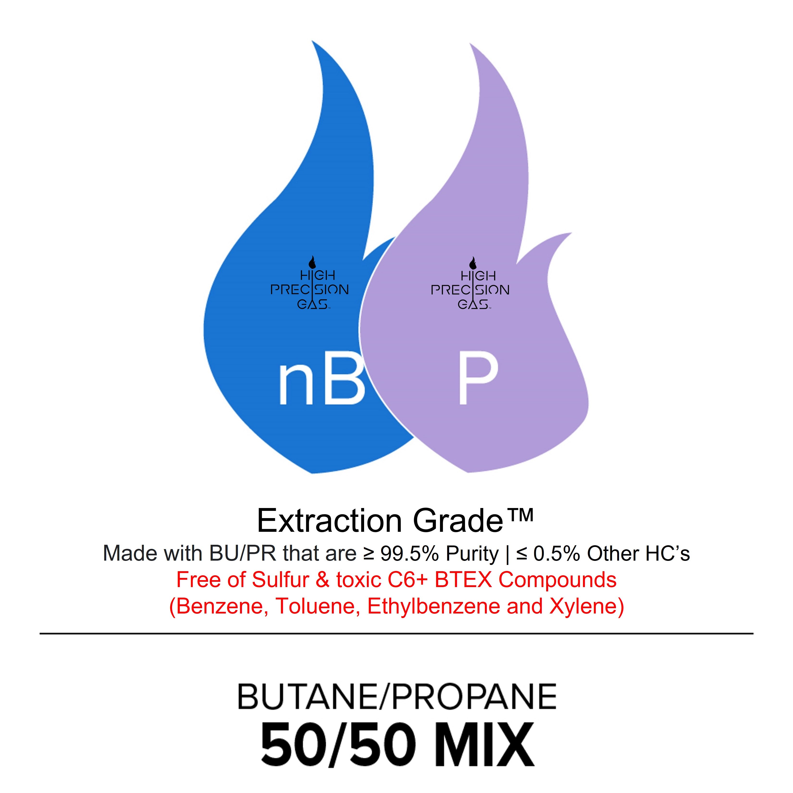 Lyre inox gaz butane et gaz propane MB Expert